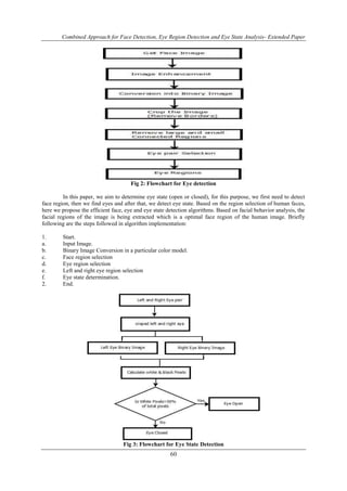 Combined Approach for Face Detection, Eye Region Detection and Eye State Analysis- Extended Paper 
Fig 2: Flowchart for Eye detection 
In this paper, we aim to determine eye state (open or closed), for this purpose, we first need to detect 
face region, then we find eyes and after that, we detect eye state. Based on the region selection of human faces, 
here we propose the efficient face, eye and eye state detection algorithms. Based on facial behavior analysis, the 
facial regions of the image is being extracted which is a optimal face region of the human image. Briefly 
following are the steps followed in algorithm implementation: 
1. Start. 
a. Input Image. 
b. Binary Image Conversion in a particular color model. 
c. Face region selection 
d. Eye region selection 
e. Left and right eye region selection 
f. Eye state determination. 
2. End. 
Fig 3: Flowchart for Eye State Detection 
60 
 