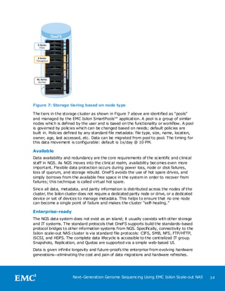 Figure 7: Storage tiering based on node type

The tiers in the storage cluster as shown in Figure 7 above are identified as ―pools‖
and managed by the EMC Isilon SmartPools™ application. A pool is a group of similar
nodes which is defined by the user and is based on the functionality or workflow. A pool
is governed by policies which can be changed based on needs; default policies are
built in. Policies defined by any standard file metadata: file type, size, name, location,
owner, age, last accessed, etc. Data can be migrated from pool to pool. The timing for
this data movement is configurable: default is 1x/day @ 10 PM.

Available
Data availability and redundancy are the core requirements of the scientific and clinical
staff in NGS. As NGS moves into the clinical realm, availability becomes even more
important. Flexible data protection occurs during power loss, node or disk failures,
loss of quorum, and storage rebuild. OneFS avoids the use of hot spare drives, and
simply borrows from the available free space in the system in order to recover from
failures; this technique is called virtual hot spare.
Since all data, metadata, and parity information is distributed across the nodes of the
cluster, the Isilon cluster does not require a dedicated parity node or drive, or a dedicated
device or set of devices to manage metadata. This helps to ensure that no one node
can become a single point of failure and makes the cluster ―self-healing.‖

Enterprise-ready
The NGS data system does not exist as an island; it usually coexists with other storage
and IT systems. The standard protocols that OneFS supports build the standards-based
protocol bridges to other information systems from NGS. Specifically, connectivity to the
Isilon scale-out NAS cluster is via standard file protocols: CIFS, SMB, NFS, FTP/HTTP,
iSCSI, and HDFS. The complete data lifecycle is accessible to the centralized IT group.
Snapshots, Replication, and Quotas are supported via a simple web-based UI.
Data is given infinite longevity and future-proofs the enterprise from evolving hardware
generations—eliminating the cost and pain of data migrations and hardware refreshes.




                       Next-Generation Genome Sequencing Using EMC Isilon Scale-out NAS         14
 