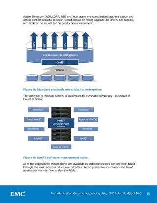Active Directory (AD), LDAP, NIS and local users are standardized authentication and
access control available at scale. Simultaneous or rolling upgrades to OneFS are possible,
with little or no impact to the production environment.




Figure 8: Standard protocols are critical to enterprises

The software to manage OneFS is automated to eliminate complexity, as shown in
Figure 9 below:




Figure 9: OneFS software management suite

All of the applications shown above are available as software licenses and are web-based
through the main administrative user interface. A comprehensive command-line based
administration interface is also available.




                      Next-Generation Genome Sequencing Using EMC Isilon Scale-out NAS       15
 