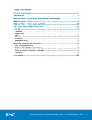 Table of Contents
Executive summary............................................................................... 4
Introduction ........................................................................................ 4
NGS workflow – sequencing instruments and file types ............................. 5
NGS workflow – HPC ............................................................................. 7
NGS workflow – Isilon scale-out NAS .....................................................10
EMC Isilon scale-out NAS overview ........................................................12
  Simple .............................................................................................. 12
  Scalable............................................................................................ 13
  Predictable ........................................................................................ 13
  Efficient ............................................................................................ 13
  Available ........................................................................................... 14
  Enterprise-ready ................................................................................. 14
NGS: key performance indicators ...........................................................17
 HPC server parameters ......................................................................... 17
 Network infrastructure parameters........................................................... 18
 Isilon storage configuration parameters .................................................... 18
 Summary .......................................................................................... 19
Conclusion ..........................................................................................20




                          Next-Generation Genome Sequencing Using EMC Isilon Scale-out NAS                    3
 