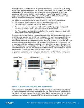Pacific Biosciences, and a myriad of open source offerings such as Galaxy. Running
these applications in a research and analysis environment places complex and special
requirements on the IT systems, and in particular, the storage infrastructure. This
document will focus on the Illumina technologies—specifically CASAVA™ for the
sequence analysis software. Other Genome Assembly and Analysis Platforms like
Galaxy would be summarized in subsequent documents.
An NGS environment typically consists of Scientific, Lab, and Analysis users:
   The Scientific User initiates the method of genome sequencing and
    instrumentation. This may also be the Analysis User.
   The Lab User runs the experiment (chemistry workflow) using a multiplexed
    sampling scheme (or lanes) supported by the NGS instrument.
   The Analysis User works on the results from the genome sequencing study with
    bioinformatics tools and algorithms.
Most commercial NGS data centers also have a trained storage administrator on their
staff. With the growing use of NGS technologies, a new user has emerged for these
storage systems. The scientist or researcher running the experiments frequently
handles the data directly. Data management has to be intuitive to allow this new user
to run experiments and administer the data with minimal difficulty. In addition, the
storage administrator needs access to the more advanced management features to
set sophisticated management policies. These help with optimization of performance
and use of storage system. It is important that the storage system deployed provide
management capabilities tuned to both types of users.
A graphical representation of the typical NGS data flow is shown below in Figure 1:




Figure 1. NGS architecture, data flow, and file types

The results stage of the NGS workflow as shown in Figure 1 consists of a number of
successive steps each involving file conversions and each resulting in approximately
5x smaller file sizes. These steps include conversion of the raw image file into base-
call data, then of base call data into FASTQ text-based file format for storing both




                     Next-Generation Genome Sequencing Using EMC Isilon Scale-out NAS    6
 