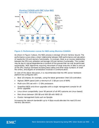 Figure 3. Performance curves for NGS using Illumina CASAVA

As shown in Figure 3 above, the NGS process is storage I/O and memory bound. The
performance curves show a direct relationship between NGS performance and saturation
of read/write I/O and memory functionality. In contrast, there is an inverse relationship
between the CPU core utilization and storage I/O and memory functionality. This number
may be due to mutual dependencies or portions of the process that can only be performed
sequentially; NGS algorithms requiring movement of large amounts of data in and out
of the CPU; startup overhead including base calling and other large numbers of small
file writes; and degree of serialization involved in communication.
In view of the above discussion, it is recommended that the HPC server hardware
platform be configured with:
   Best I/O chipset, for example, using the latest generation Intel I/O controllers
   Highest DRAM speed (with a minimum of 3 GB per core of RAM)
   Multi-core CPU set with > 2 GHz processors
   Simplified BIOS and driver upgrades with a single management console for all
    driver upgrades
   Linux driver compatibility (over 90 percent of all HPC systems are Linux-based)
   Disk drives between 200 GB and 600 GB with RAID 10
   Cluster management tools such as Ganglia
Increasing the network bandwidth up to 4 Gbps would alleviate the read I/O and
memory saturation.




                      Next-Generation Genome Sequencing Using EMC Isilon Scale-out NAS      9
 