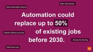 Automation could
replace up to 50%
of existing jobs
before 2030.
Semi-automated masons
Drones for farming
Self-check outs
Robotic delivery services
Robo call centres
 