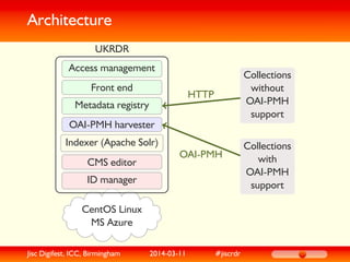 Architecture
CentOS Linux
MS Azure
Access management
Front end
Metadata registry
OAI-PMH harvester
Indexer (Apache Solr)
C...