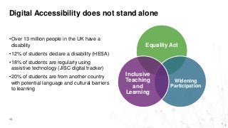 Digital Accessibility does not stand alone
10
•Over 13 million people in the UK have a
disability
•12% of students declare a disability (HESA)
•18% of students are regularly using
assistive technology (JISC digital tracker)
•20% of students are from another country
with potential language and cultural barriers
to learning
Equality Act
Widening
Participation
Inclusive
Teaching
and
Learning
 