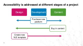 15
Design Development Content
Purchase new
platform
Buy in content
Create new
VLE template
Accessibility is addressed at different stages of a project
 