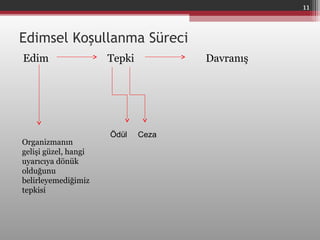Edimsel Koşullanma Süreci
Edim Tepki Davranış
Organizmanın
gelişi güzel, hangi
uyarıcıya dönük
olduğunu
belirleyemediğimiz
tepkisi
Ödül Ceza
11
 