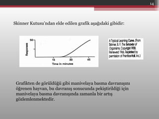 Skinner Kutusu’ndan elde edilen grafik aşağıdaki gibidir:
Grafikten de görüldüğü gibi manivelaya basma davranışını
öğrenen hayvan, bu davranış sonucunda pekiştirildiği için
manivelaya basma davranışında zamanla bir artış
gözlemlenmektedir.
14
 
