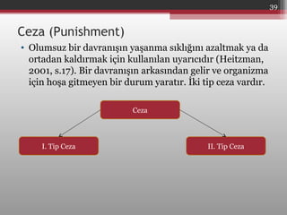 Ceza (Punishment)
• Olumsuz bir davranışın yaşanma sıklığını azaltmak ya da
ortadan kaldırmak için kullanılan uyarıcıdır (Heitzman,
2001, s.17). Bir davranışın arkasından gelir ve organizma
için hoşa gitmeyen bir durum yaratır. İki tip ceza vardır.
Ceza
II. Tip CezaI. Tip Ceza
39
 