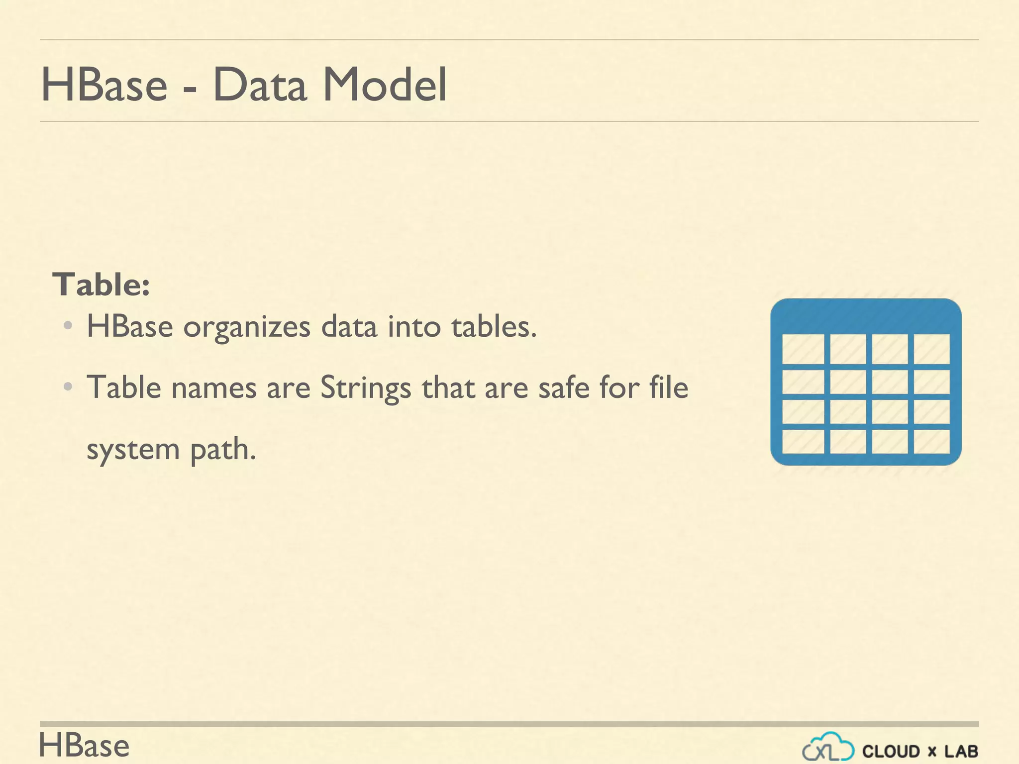HBase
HBase - Data Model
Table:
• HBase organizes data into tables.
• Table names are Strings that are safe for file
system path.
 