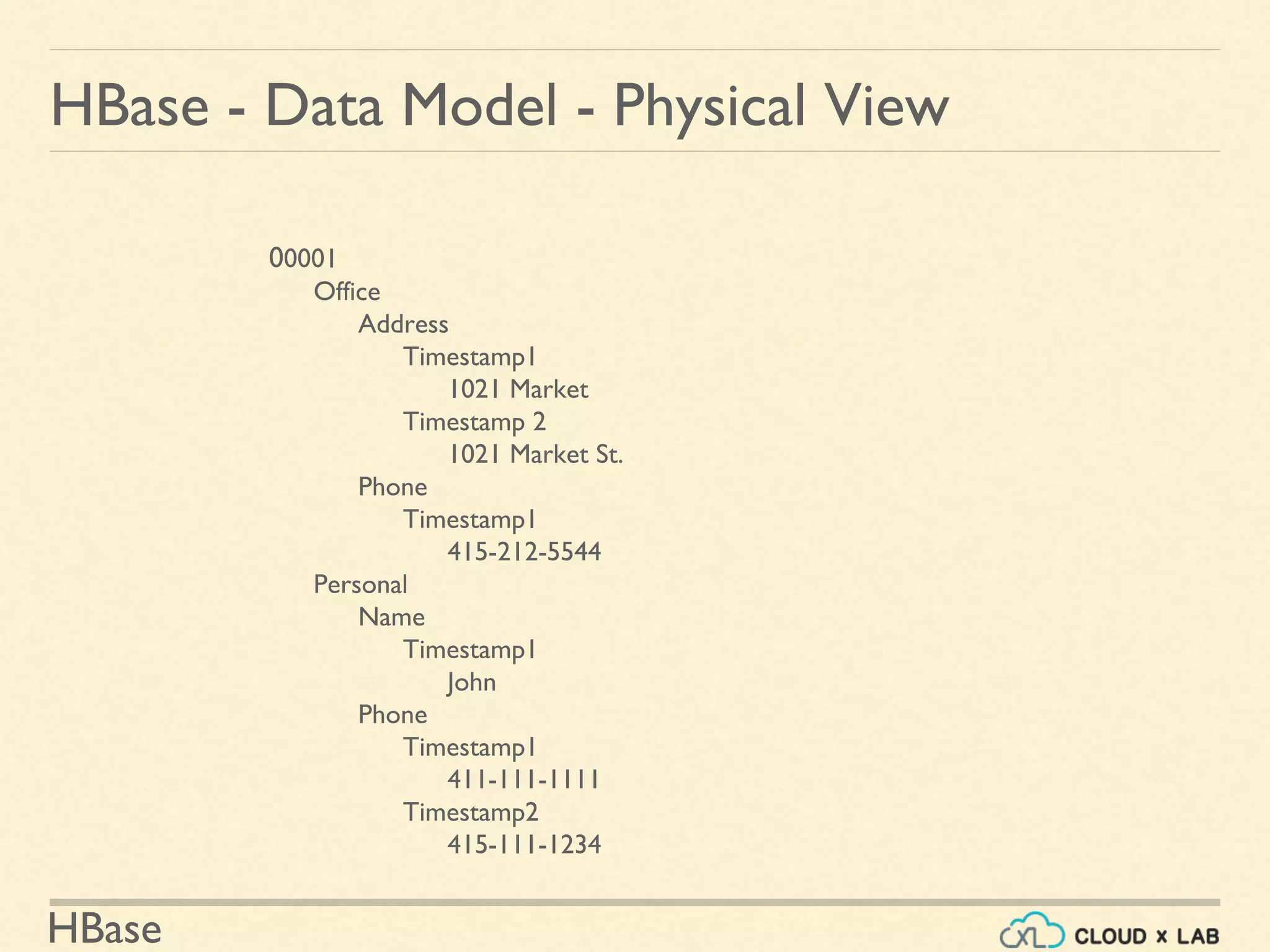 Introduction to HBase | Big Data Hadoop Spark Tutorial | CloudxLab | PPT