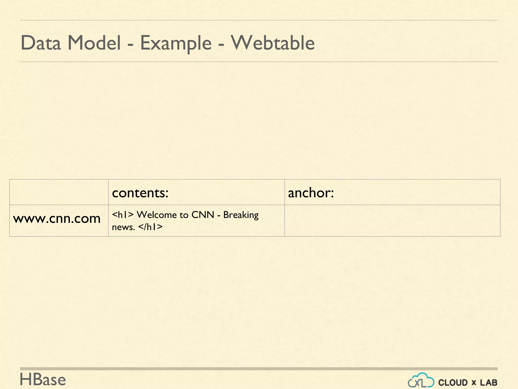 HBase
Data Model - Example - Webtable
contents: anchor:
www.cnn.com <h1> Welcome to CNN - Breaking
news. </h1>
 