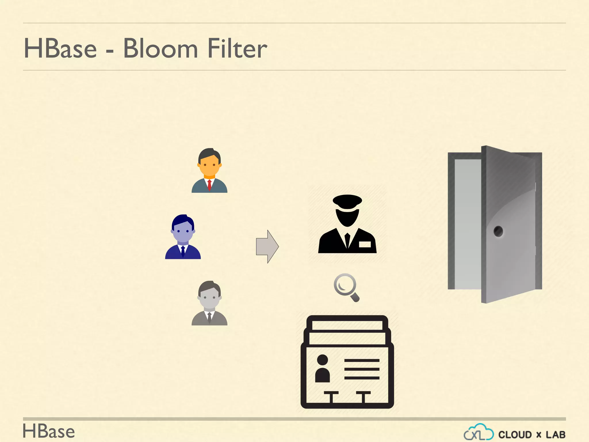 HBase
HBase - Bloom Filter
 