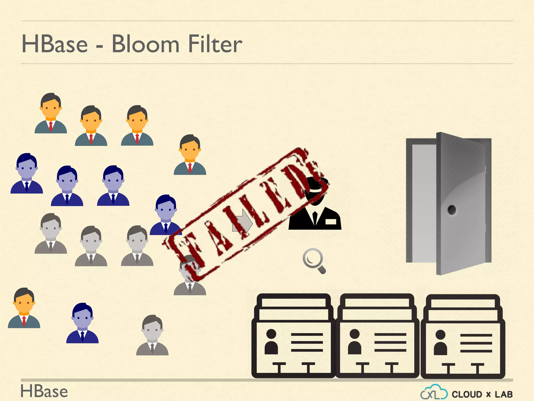 HBase
HBase - Bloom Filter
 