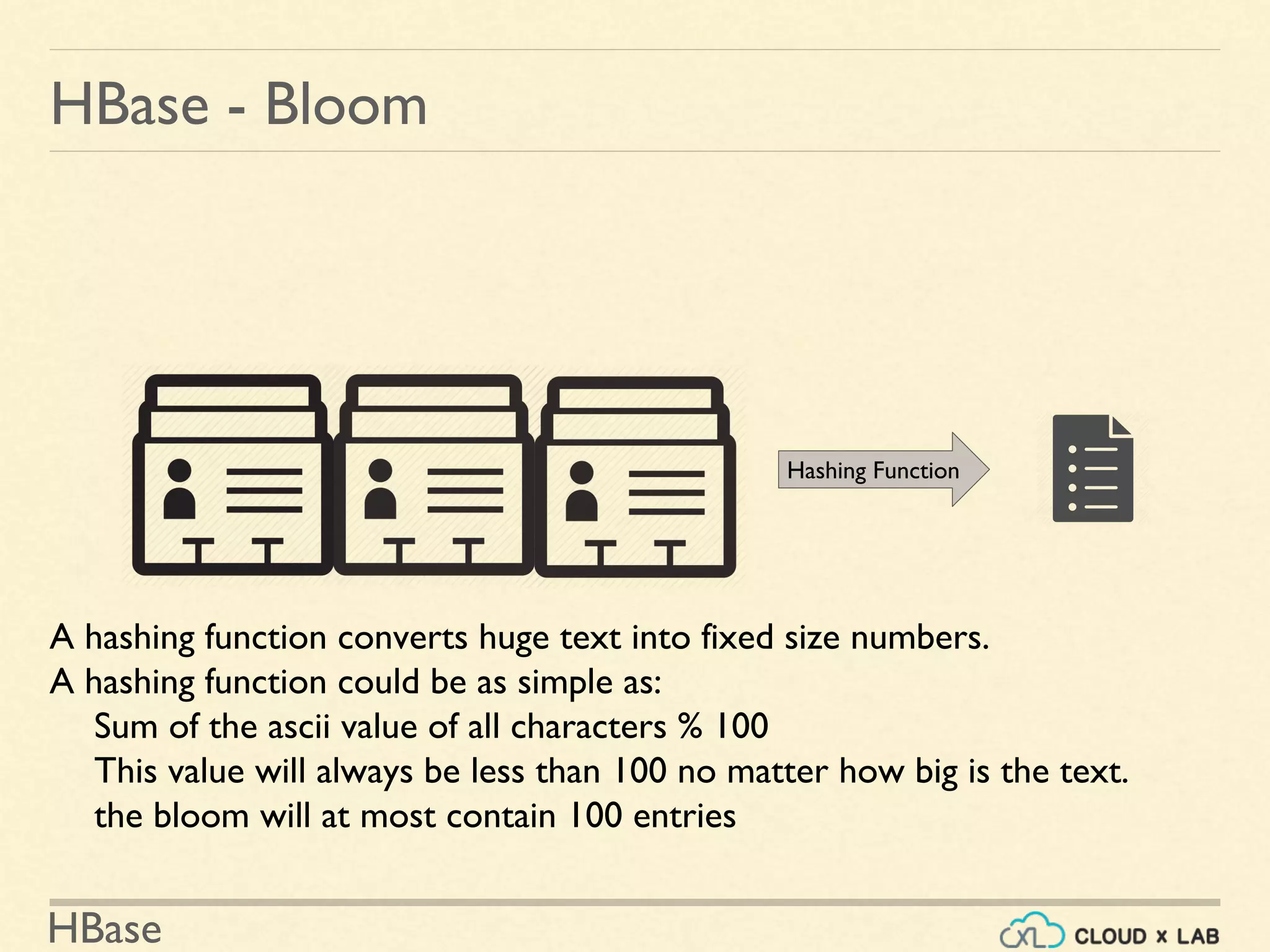 HBase
HBase - Bloom
Hashing Function
A hashing function converts huge text into fixed size numbers.
A hashing function could be as simple as:
Sum of the ascii value of all characters % 100
This value will always be less than 100 no matter how big is the text.
the bloom will at most contain 100 entries
 