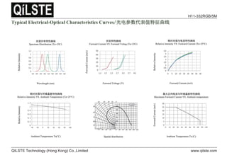 7SLFDO(OHFWULFDO2SWLFDOKDUDFWHULVWLFVXUYHV
‫⭥ݹ‬৲ᮠԓ㺘٬⢩ᖱᴢ㓯
QILSTE Technology (Hong Kong) Co.,Limited www.qilste.com
H11-332RGB/5M
 
