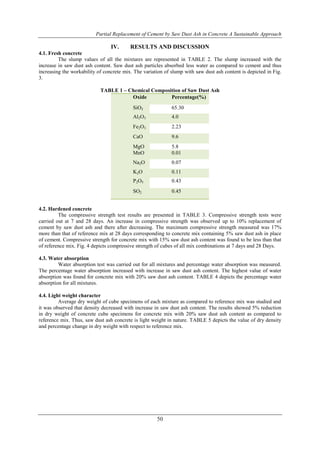 Partial Replacement of Cement by Saw Dust Ash in Concrete A Sustainable Approach
50
IV. RESULTS AND DISCUSSION
4.1. Fresh concrete
The slump values of all the mixtures are represented in TABLE 2. The slump increased with the
increase in saw dust ash content. Saw dust ash particles absorbed less water as compared to cement and thus
increasing the workability of concrete mix. The variation of slump with saw dust ash content is depicted in Fig.
3.
TABLE 1 – Chemical Composition of Saw Dust Ash
Oxide Percentage(%)
SiO2 65.30
Al2O3 4.0
Fe2O3 2.23
CaO 9.6
MgO 5.8
MnO 0.01
Na2O 0.07
K2O 0.11
P2O5 0.43
SO2 0.45
4.2. Hardened concrete
The compressive strength test results are presented in TABLE 3. Compressive strength tests were
carried out at 7 and 28 days. An increase in compressive strength was observed up to 10% replacement of
cement by saw dust ash and there after decreasing. The maximum compressive strength measured was 17%
more than that of reference mix at 28 days corresponding to concrete mix containing 5% saw dust ash in place
of cement. Compressive strength for concrete mix with 15% saw dust ash content was found to be less than that
of reference mix. Fig. 4 depicts compressive strength of cubes of all mix combinations at 7 days and 28 Days.
4.3. Water absorption
Water absorption test was carried out for all mixtures and percentage water absorption was measured.
The percentage water absorption increased with increase in saw dust ash content. The highest value of water
absorption was found for concrete mix with 20% saw dust ash content. TABLE 4 depicts the percentage water
absorption for all mixtures.
4.4. Light weight character
Average dry weight of cube specimens of each mixture as compared to reference mix was studied and
it was observed that density decreased with increase in saw dust ash content. The results showed 5% reduction
in dry weight of concrete cube specimens for concrete mix with 20% saw dust ash content as compared to
reference mix. Thus, saw dust ash concrete is light weight in nature. TABLE 5 depicts the value of dry density
and percentage change in dry weight with respect to reference mix.
 