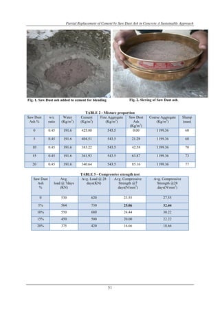 Partial Replacement of Cement by Saw Dust Ash in Concrete A Sustainable Approach
51
Fig. 1. Saw Dust ash added to cement for blending Fig. 2. Sieving of Saw Dust ash.
TABLE 2 - Mixture proportion
Saw Dust
Ash %
w/c
ratio
Water
(Kg/m3
)
Cement
(Kg/m3
)
Fine Aggregate
(Kg/m3
)
Saw Dust
Ash
(Kg/m3
)
Coarse Aggregate
(Kg/m3
)
Slump
(mm)
0 0.45 191.6 425.80 543.5 0.00 1199.36 60
5 0.45 191.6 404.51 543.5 21.29 1199.36 68
10 0.45 191.6 383.22 543.5 42.58 1199.36 70
15 0.45 191.6 361.93 543.5 63.87 1199.36 73
20 0.45 191.6 340.64 543.5 85.16 1199.36 77
TABLE 3 - Compressive strength test
Saw Dust
Ash
%
Avg.
load @ 7days
(KN)
Avg. Load @ 28
days(KN)
Avg. Compressive
Strength @7
days(N/mm2
)
Avg. Compressive
Strength @28
days(N/mm2
)
0 530 620 23.55 27.55
5% 564 730 25.06 32.44
10% 550 680 24.44 30.22
15% 450 500 20.00 22.22
20% 375 420 16.66 18.66
 