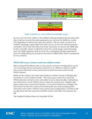 vplex vmware