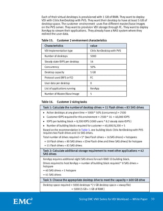 White Paper: Sizing EMC VNX Series for VDI Workload — An Architectural ...