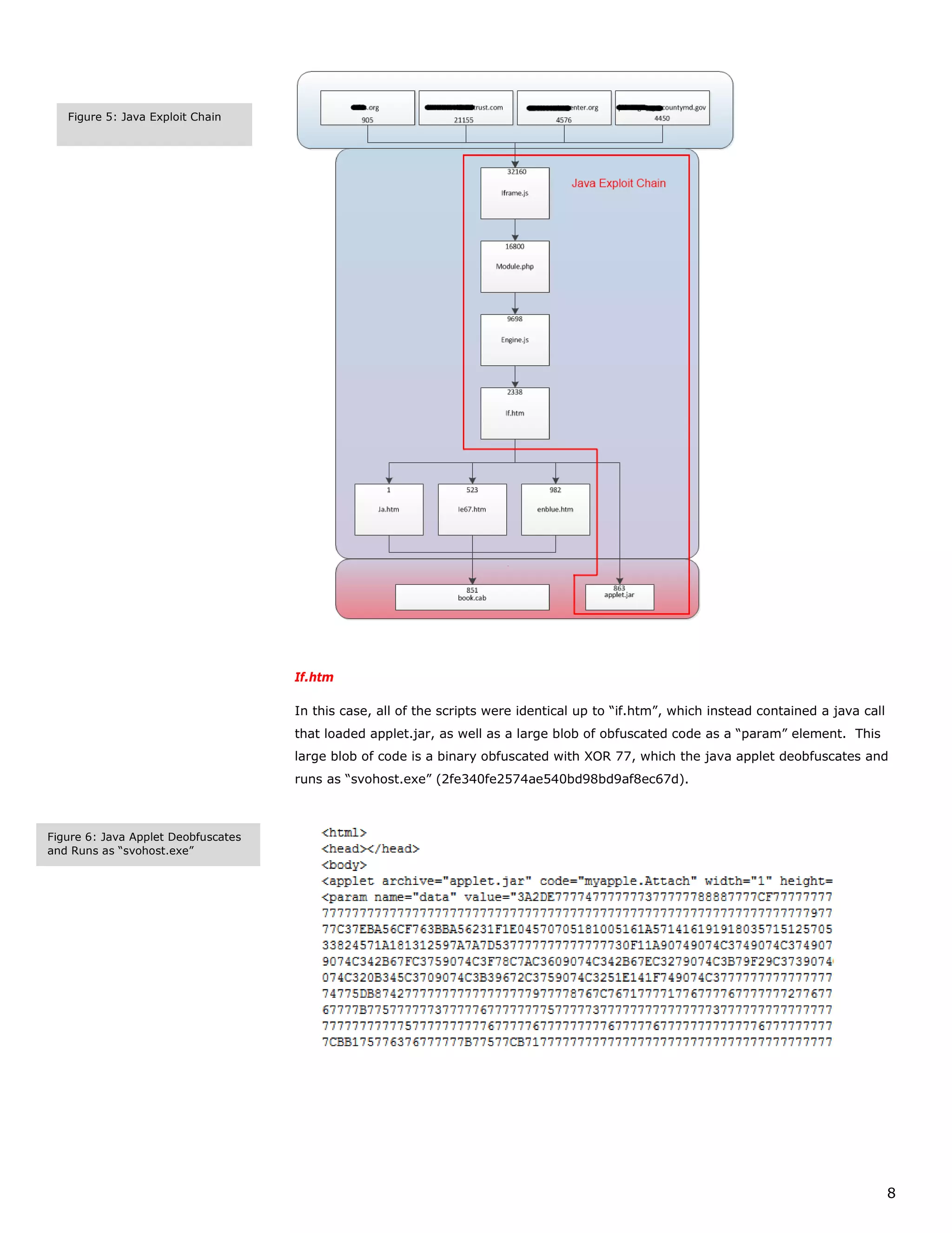 Figure 5: Java Exploit Chain




                                     If.htm

                                     In this case, all of the scripts were identical up to “if.htm”, which instead contained a java call
                                     that loaded applet.jar, as well as a large blob of obfuscated code as a “param” element. This
                                     large blob of code is a binary obfuscated with XOR 77, which the java applet deobfuscates and
                                     runs as “svohost.exe” (2fe340fe2574ae540bd98bd9af8ec67d).



Figure 6: Java Applet Deobfuscates
and Runs as “svohost.exe”




                                                                                                                                           8
 