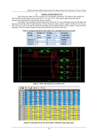 High Speed Time Efficient Reversible ALU Based Logic Gate Structure on Vertex Family
76
V. SIMULATION RESULTS
Fig.6 shows the output of 4 bit reversible ALU for different operations. The inputs to this module are
the 4 bit data A and B and a control signal S0, S1, S 2, S3, S 4, S5 . The control signals select the type of
operation to be performed on the data bits shown in Table 1.
The project was simulated with the help of the Xilinx ISE 9.2 tool. Remember that the real inputs for
this project were the 4 bits A and B and the 1 bit Cin (Carry In) and 4 control signals S) S0, S1, S 2, S3, S 4 .
The rest (g1 to g21) are only the ancilla bits and they need to remain always in zero. Figure 7 shows the RTL
schematic of ALU as well as Figure 8 shows the simulation waveform for the ALU.
Table 2: Syntheses Result for Reversible ALU with different Device Family
Device Number of Number Maximum
Family Slices Used as Combinatio
LUTs Logic n Path delay
Spartan 3 3 5 10.840ns
Virtex-6 4 4 1.123ns
Virtex-7 4 4 1.051ns
Figure 7: RTL schematic for reversible ALU
Figure 8: Simulation Wave for Reversible Arithmetic Logic Operations
 