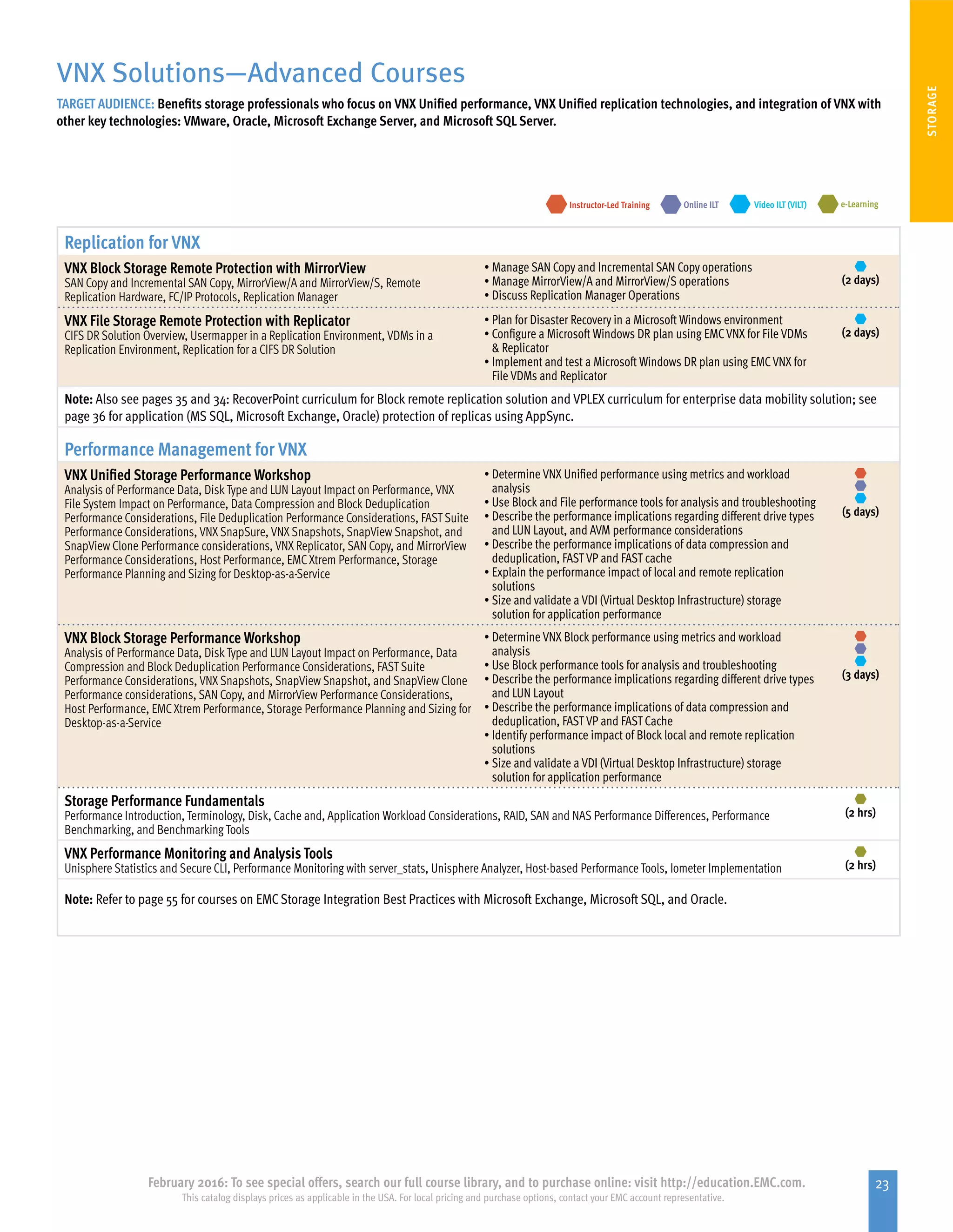 23February 2016: To see special offers, search our full course library, and to purchase online: visit http://education.EMC.com.
This catalog displays prices as applicable in the USA. For local pricing and purchase options, contact your EMC account representative.
STORAGE
VNX Solutions—Advanced Courses
TARGET AUDIENCE: Benefits storage professionals who focus on VNX Unified performance, VNX Unified replication technologies, and integration of VNX with
other key technologies: VMware, Oracle, Microsoft Exchange Server, and Microsoft SQL Server.
Replication for VNX
VNX Block Storage Remote Protection with MirrorView
SAN Copy and Incremental SAN Copy, MirrorView/A and MirrorView/S, Remote
Replication Hardware, FC/IP Protocols, Replication Manager
•	Manage SAN Copy and Incremental SAN Copy operations
•	Manage MirrorView/A and MirrorView/S operations
•	Discuss Replication Manager Operations
(2 days)
VNX File Storage Remote Protection with Replicator
CIFS DR Solution Overview, Usermapper in a Replication Environment, VDMs in a
Replication Environment, Replication for a CIFS DR Solution
•	Plan for Disaster Recovery in a Microsoft Windows environment
•	Configure a Microsoft Windows DR plan using EMCVNX for File VDMs
 Replicator
•	Implement and test a Microsoft Windows DR plan using EMCVNX for
File VDMs and Replicator
(2 days)
Note: Also see pages 35 and 34: RecoverPoint curriculum for Block remote replication solution and VPLEX curriculum for enterprise data mobility solution; see
page 36 for application (MS SQL, Microsoft Exchange, Oracle) protection of replicas using AppSync.
Performance Management for VNX
VNX Unified Storage Performance Workshop
Analysis of Performance Data, DiskType and LUN Layout Impact on Performance, VNX
File System Impact on Performance, Data Compression and Block Deduplication
Performance Considerations, File Deduplication Performance Considerations, FAST Suite
Performance Considerations, VNX SnapSure, VNX Snapshots, SnapView Snapshot, and
SnapView Clone Performance considerations, VNX Replicator, SAN Copy, and MirrorView
Performance Considerations, Host Performance, EMCXtrem Performance, Storage
Performance Planning and Sizing for Desktop-as-a-Service
•	Determine VNX Unified performance using metrics and workload
analysis
•	Use Block and File performance tools for analysis and troubleshooting
•	Describe the performance implications regarding different drive types
and LUN Layout, and AVM performance considerations
•	Describe the performance implications of data compression and
deduplication, FAST VP and FAST cache
•	Explain the performance impact of local and remote replication
solutions
•	Size and validate a VDI (Virtual Desktop Infrastructure) storage
solution for application performance
(5 days)
VNX Block Storage Performance Workshop
Analysis of Performance Data, DiskType and LUN Layout Impact on Performance, Data
Compression and Block Deduplication Performance Considerations, FAST Suite
Performance Considerations, VNX Snapshots, SnapView Snapshot, and SnapView Clone
Performance considerations, SAN Copy, and MirrorView Performance Considerations,
Host Performance, EMCXtrem Performance, Storage Performance Planning and Sizing for
Desktop-as-a-Service
•	Determine VNX Block performance using metrics and workload
analysis
•	Use Block performance tools for analysis and troubleshooting
•	Describe the performance implications regarding different drive types
and LUN Layout
•	Describe the performance implications of data compression and
deduplication, FAST VP and FAST Cache
•	Identify performance impact of Block local and remote replication
solutions
•	Size and validate a VDI (Virtual Desktop Infrastructure) storage
solution for application performance
(3 days)
Storage Performance Fundamentals
Performance Introduction, Terminology, Disk, Cache and, Application Workload Considerations, RAID, SAN and NAS Performance Differences, Performance
Benchmarking, and Benchmarking Tools
(2 hrs)
VNX Performance Monitoring and Analysis Tools
Unisphere Statistics and Secure CLI, Performance Monitoring with server_stats, Unisphere Analyzer, Host-based Performance Tools, Iometer Implementation (2 hrs)
Note: Refer to page 55 for courses on EMCStorage Integration Best Practices with Microsoft Exchange, Microsoft SQL, and Oracle.
e-LearningInstructor-Led Training Video ILT (VILT)Online ILT
 