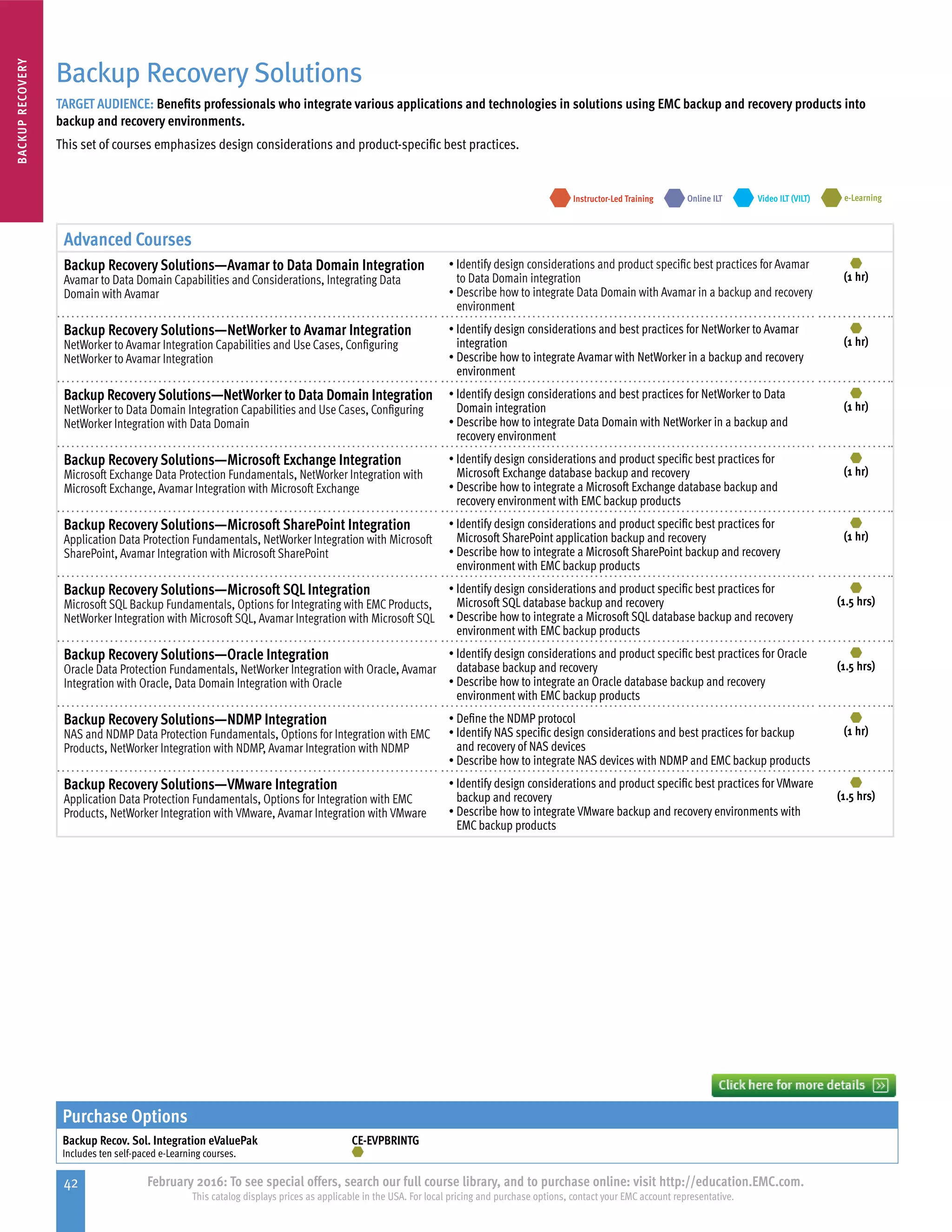 42 February 2016: To see special offers, search our full course library, and to purchase online: visit http://education.EMC.com.
This catalog displays prices as applicable in the USA. For local pricing and purchase options, contact your EMC account representative.
BACKUPRECOVERY
Backup Recovery Solutions
TARGET AUDIENCE: Benefits professionals who integrate various applications and technologies in solutions using EMC backup and recovery products into
backup and recovery environments.
This set of courses emphasizes design considerations and product-specific best practices.
Advanced Courses
Backup Recovery Solutions—Avamar to Data Domain Integration
Avamar to Data Domain Capabilities and Considerations, Integrating Data
Domain with Avamar
•	Identify design considerations and product specific best practices for Avamar
to Data Domain integration
•	Describe how to integrate Data Domain with Avamar in a backup and recovery
environment
(1 hr)
Backup Recovery Solutions—NetWorker to Avamar Integration
NetWorker to Avamar Integration Capabilities and Use Cases, Configuring
NetWorker to Avamar Integration
•	Identify design considerations and best practices for NetWorker to Avamar
integration
•	Describe how to integrate Avamar with NetWorker in a backup and recovery
environment
(1 hr)
Backup RecoverySolutions—NetWorker to Data Domain Integration
NetWorker to Data Domain Integration Capabilities and Use Cases, Configuring
NetWorker Integration with Data Domain
•	Identify design considerations and best practices for NetWorker to Data
Domain integration
•	Describe how to integrate Data Domain with NetWorker in a backup and
recovery environment
(1 hr)
Backup Recovery Solutions—Microsoft Exchange Integration
Microsoft Exchange Data Protection Fundamentals, NetWorker Integration with
Microsoft Exchange, Avamar Integration with Microsoft Exchange
•	Identify design considerations and product specific best practices for
Microsoft Exchange database backup and recovery
•	Describe how to integrate a Microsoft Exchange database backup and
recovery environment with EMC backup products
(1 hr)
Backup Recovery Solutions—Microsoft SharePoint Integration
Application Data Protection Fundamentals, NetWorker Integration with Microsoft
SharePoint, Avamar Integration with Microsoft SharePoint
•	Identify design considerations and product specific best practices for
Microsoft SharePoint application backup and recovery
•	Describe how to integrate a Microsoft SharePoint backup and recovery
environment with EMC backup products
(1 hr)
Backup Recovery Solutions—Microsoft SQL Integration
Microsoft SQL Backup Fundamentals, Options for Integrating with EMC Products,
NetWorker Integration with Microsoft SQL, Avamar Integration with Microsoft SQL
•	Identify design considerations and product specific best practices for
Microsoft SQL database backup and recovery
•	Describe how to integrate a Microsoft SQL database backup and recovery
environment with EMC backup products
(1.5 hrs)
Backup Recovery Solutions—Oracle Integration
Oracle Data Protection Fundamentals, NetWorker Integration with Oracle, Avamar
Integration with Oracle, Data Domain Integration with Oracle
•	Identify design considerations and product specific best practices for Oracle
database backup and recovery
•	Describe how to integrate an Oracle database backup and recovery
environment with EMC backup products
(1.5 hrs)
Backup Recovery Solutions—NDMP Integration
NAS and NDMP Data Protection Fundamentals, Options for Integration with EMC
Products, NetWorker Integration with NDMP, Avamar Integration with NDMP
•	Define the NDMP protocol
•	Identify NAS specific design considerations and best practices for backup
and recovery of NAS devices
•	Describe how to integrate NAS devices with NDMP and EMC backup products
(1 hr)
Backup Recovery Solutions—VMware Integration
Application Data Protection Fundamentals, Options for Integration with EMC
Products, NetWorker Integration with VMware, Avamar Integration with VMware
•	Identify design considerations and product specific best practices for VMware
backup and recovery
•	Describe how to integrate VMware backup and recovery environments with
EMC backup products
(1.5 hrs)
Purchase Options
Backup Recov. Sol. Integration eValuePak
Includes ten self-paced e-Learning courses.
CE-EVPBRINTG
e-LearningInstructor-Led Training Video ILT (VILT)Online ILT
 