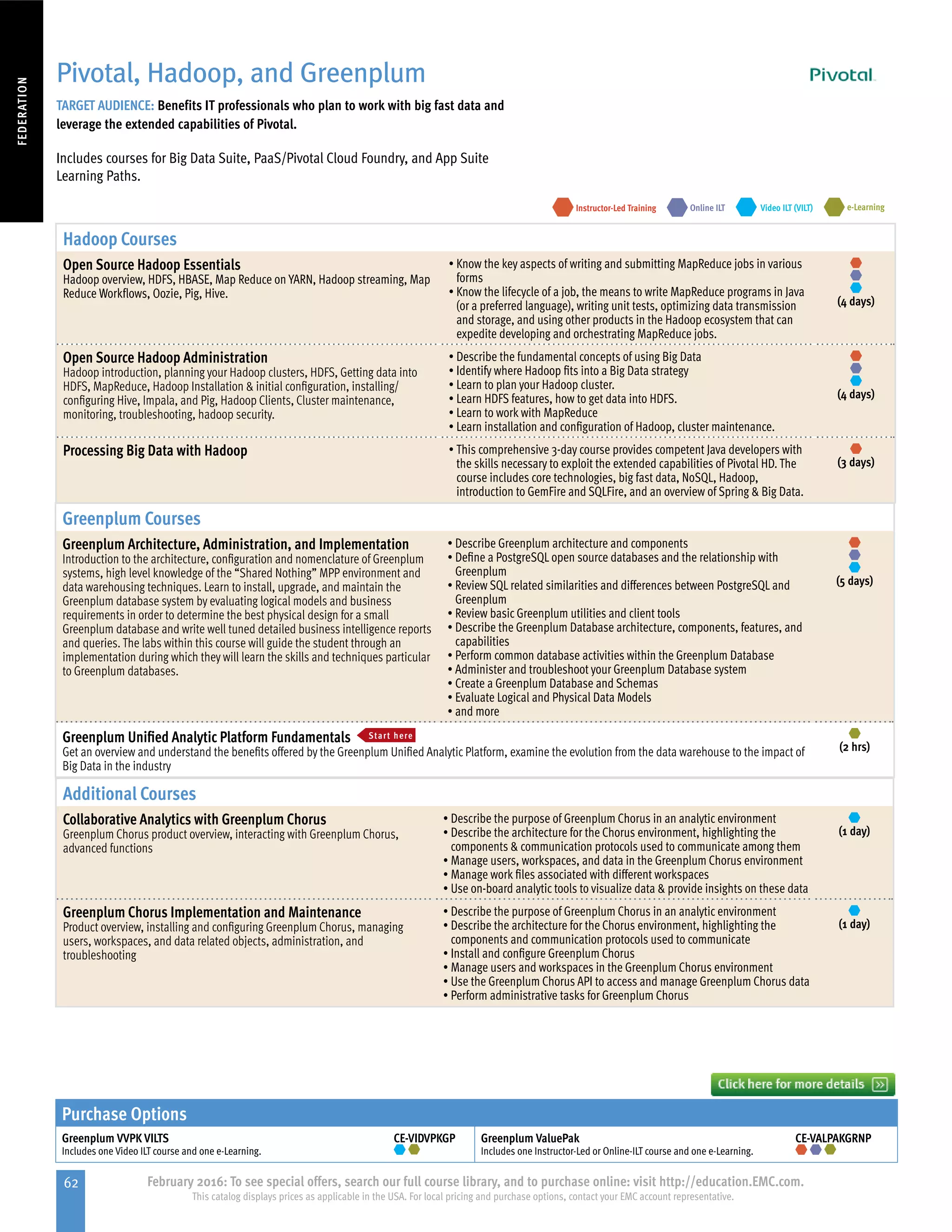 62 February 2016: To see special offers, search our full course library, and to purchase online: visit http://education.EMC.com.
This catalog displays prices as applicable in the USA. For local pricing and purchase options, contact your EMC account representative.
FEDERATION
Hadoop Courses
Open Source Hadoop Essentials
Hadoop overview, HDFS, HBASE, Map Reduce on YARN, Hadoop streaming, Map
Reduce Workflows, Oozie, Pig, Hive.
•	Know the key aspects of writing and submitting MapReduce jobs in various
forms
•	Know the lifecycle of a job, the means to write MapReduce programs in Java
(or a preferred language), writing unit tests, optimizing data transmission
and storage, and using other products in the Hadoop ecosystem that can
expedite developing and orchestrating MapReduce jobs.
(4 days)
Open Source Hadoop Administration
Hadoop introduction, planning your Hadoop clusters, HDFS, Getting data into
HDFS, MapReduce, Hadoop Installation  initial configuration, installing/
configuring Hive, Impala, and Pig, Hadoop Clients, Cluster maintenance,
monitoring, troubleshooting, hadoop security.
•	Describe the fundamental concepts of using Big Data
•	Identify where Hadoop fits into a Big Data strategy
•	Learn to plan your Hadoop cluster.
•	Learn HDFS features, how to get data into HDFS.
•	Learn to work with MapReduce
•	Learn installation and configuration of Hadoop, cluster maintenance.
(4 days)
Processing Big Data with Hadoop •	This comprehensive 3-day course provides competent Java developers with
the skills necessary to exploit the extended capabilities of Pivotal HD. The
course includes core technologies, big fast data, NoSQL, Hadoop,
introduction to GemFire and SQLFire, and an overview of Spring  Big Data.
(3 days)
Pivotal, Hadoop, and Greenplum
TARGET AUDIENCE: Benefits IT professionals who plan to work with big fast data and
leverage the extended capabilities of Pivotal.
Includes courses for Big Data Suite, PaaS/Pivotal Cloud Foundry, and App Suite
Learning Paths.
e-LearningInstructor-Led Training Video ILT (VILT)Online ILT
Greenplum Courses
Greenplum Architecture, Administration, and Implementation
Introduction to the architecture, configuration and nomenclature of Greenplum
systems, high level knowledge of the “Shared Nothing” MPP environment and
data warehousing techniques. Learn to install, upgrade, and maintain the
Greenplum database system by evaluating logical models and business
requirements in order to determine the best physical design for a small
Greenplum database and write well tuned detailed business intelligence reports
and queries. The labs within this course will guide the student through an
implementation during which they will learn the skills and techniques particular
to Greenplum databases.
•	Describe Greenplum architecture and components
•	Define a PostgreSQL open source databases and the relationship with
Greenplum
•	Review SQL related similarities and differences between PostgreSQL and
Greenplum
•	Review basic Greenplum utilities and client tools
•	Describe the Greenplum Database architecture, components, features, and
capabilities
•	Perform common database activities within the Greenplum Database
•	Administer and troubleshoot your Greenplum Database system
•	Create a Greenplum Database and Schemas
•	Evaluate Logical and Physical Data Models
•	and more
(5 days)
Greenplum Unified Analytic Platform Fundamentals Start here
Get an overview and understand the benefits offered by the Greenplum Unified Analytic Platform, examine the evolution from the data warehouse to the impact of
Big Data in the industry
(2 hrs)
Additional Courses
Collaborative Analytics with Greenplum Chorus
Greenplum Chorus product overview, interacting with Greenplum Chorus,
advanced functions
•	Describe the purpose of Greenplum Chorus in an analytic environment
•	Describe the architecture for the Chorus environment, highlighting the
components  communication protocols used to communicate among them
•	Manage users, workspaces, and data in the Greenplum Chorus environment
•	Manage work files associated with different workspaces
•	Use on-board analytic tools to visualize data  provide insights on these data
(1 day)
Greenplum Chorus Implementation and Maintenance
Product overview, installing and configuring Greenplum Chorus, managing
users, workspaces, and data related objects, administration, and
troubleshooting
•	Describe the purpose of Greenplum Chorus in an analytic environment
•	Describe the architecture for the Chorus environment, highlighting the
components and communication protocols used to communicate
•	Install and configure Greenplum Chorus
•	Manage users and workspaces in the Greenplum Chorus environment
•	Use the Greenplum Chorus API to access and manage Greenplum Chorus data
•	Perform administrative tasks for Greenplum Chorus
(1 day)
Purchase Options
Greenplum VVPK VILTS
Includes one Video ILT course and one e-Learning.
CE-VIDVPKGP Greenplum ValuePak
Includes one Instructor-Led or Online-ILT course and one e-Learning.
CE-VALPAKGRNP
 