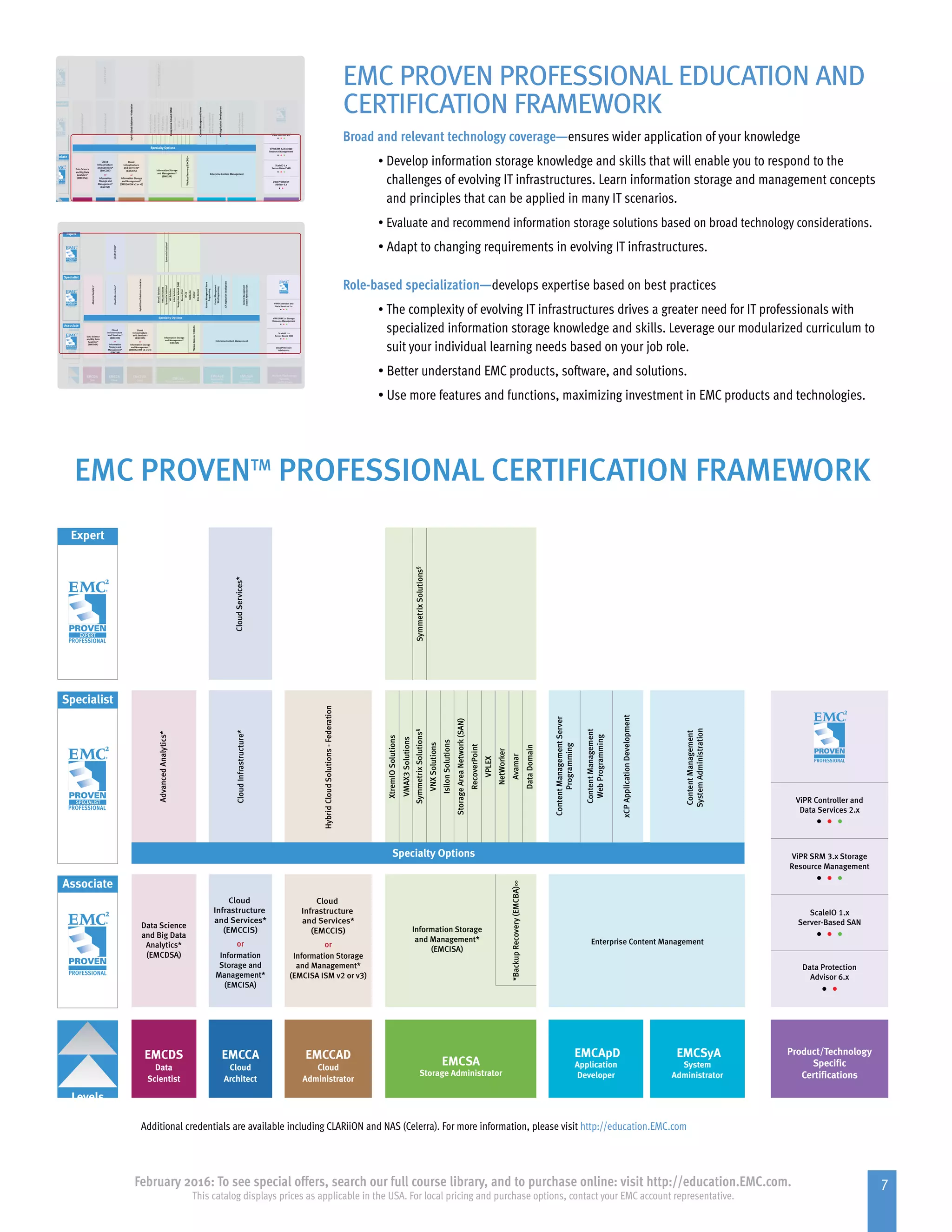7February 2016: To see special offers, search our full course library, and to purchase online: visit http://education.EMC.com.
This catalog displays prices as applicable in the USA. For local pricing and purchase options, contact your EMC account representative.
EMC PROVEN PROFESSIONAL EDUCATION AND
CERTIFICATION FRAMEWORK
Broad and relevant technology coverage—ensures wider application of your knowledge
• Develop information storage knowledge and skills that will enable you to respond to the 	
challenges of evolving IT infrastructures. Learn information storage and management concepts
and principles that can be applied in many IT scenarios.
• Evaluate and recommend information storage solutions based on broad technology considerations.
• Adapt to changing requirements in evolving IT infrastructures.
Role-based specialization—develops expertise based on best practices
• The complexity of evolving IT infrastructures drives a greater need for IT professionals with
specialized information storage knowledge and skills. Leverage our modularized curriculum to
suit your individual learning needs based on your job role.
• Better understand EMC products, software, and solutions.
• Use more features and functions, maximizing investment in EMC products and technologies.
* Unique ‘Open’ Courses - Content focused on technology concepts, principles, and case studies that can be applied in many IT environments.
∞ If you are focusing only on Backup Recovery, we recommend pursuing EMCBA. If you are responsible for broader technology domains, pursue EMCISA.
§
VMAX 1  2
Additional credentials are available including, CLARiiON and NAS (Celerra). For more information, please visit http://education.EMC.com
Certification Tracks (Job Functions)
AdvancedAnalytics*
Data Science
and Big Data
Analytics*
(EMCDSA)
EMCDS
Data
Scientist
CloudInfrastructure*
or
Information
Storage and
Management*
(EMCISA)
Cloud
Infrastructure
and Services*
(EMCCIS)
EMCCA
Cloud
Architect
CloudServices*
NetWorker
SymmetrixSolutions§
VMAX3Solutions
IsilonSolutions
VNXSolutions
StorageAreaNetwork(SAN)
RecoverPoint
VPLEX
Avamar
DataDomain
XtremIOSolutions
EMCSA
Storage Administrator
Information Storage
and Management*
(EMCISA)
*BackupRecovery(EMCBA)∞
SymmetrixSolutions§
Product/Technology
Specific
Certifications
ViPR SRM 3.x Storage
Resource Management
• • •
Data Protection
Advisor 6.x
• •
• • •
ViPR Controller and
Data Services 2.x
• • •
ScaleIO 1.x
Server-Based SAN
As of Febraury 2016
Expert
Specialist
Levels
Associate
HybridCloudSolutions-Federation
EMCCAD
Cloud
Administrator
or
Information Storage
and Management*
(EMCISA ISM v2 or v3)
Cloud
Infrastructure
and Services*
(EMCCIS)
Specialty Options
EMCApD
Application
Developer
EMCSyA
System
Administrator
Enterprise Content Management
ContentManagement
SystemAdministration
ContentManagementServer
Programming
ContentManagement
WebProgramming
xCPApplicationDevelopment
EMC PROVENTM
PROFESSIONAL CERTIFICATION FRAMEWORK
* Unique ‘Open’ Courses - Content focused on technology concepts, principles, and case studies that can be applied in many IT environments.
∞ If you are focusing only on Backup Recovery, we recommend pursuing EMCBA. If you are responsible for broader technology domains, pursue EMCISA.
§
VMAX 1  2
Additional credentials are available including, CLARiiON and NAS (Celerra). For more information, please visit http://education.EMC.com
Certification Tracks (Job Functions)
AdvancedAnalytics*
Data Science
and Big Data
Analytics*
(EMCDSA)
EMCDS
Data
Scientist
CloudInfrastructure*
or
Information
Storage and
Management*
(EMCISA)
Cloud
Infrastructure
and Services*
(EMCCIS)
EMCCA
Cloud
Architect
CloudServices*
NetWorker
SymmetrixSolutions§
VMAX3Solutions
IsilonSolutions
VNXSolutions
StorageAreaNetwork(SAN)
RecoverPoint
VPLEX
Avamar
DataDomain
XtremIOSolutions
EMCSA
Storage Administrator
Information Storage
and Management*
(EMCISA)
*BackupRecovery(EMCBA)∞
SymmetrixSolutions§
Product/Technology
Specific
Certifications
ViPR SRM 3.x Storage
Resource Management
• • •
Data Protection
Advisor 6.x
• •
• • •
ViPR Controller and
Data Services 2.x
• • •
ScaleIO 1.x
Server-Based SAN
As of Febraury 2016
Expert
Specialist
Levels
Associate
HybridCloudSolutions-Federation
EMCCAD
Cloud
Administrator
or
Information Storage
and Management*
(EMCISA ISM v2 or v3)
Cloud
Infrastructure
and Services*
(EMCCIS)
Specialty Options
EMCApD
Application
Developer
EMCSyA
System
Administrator
Enterprise Content Management
ContentManagement
SystemAdministration
ContentManagementServer
Programming
ContentManagement
WebProgramming
xCPApplicationDevelopment
EMC PROVENTM
PROFESSIONAL CERTIFICATION FRAMEWORK
* Unique ‘Open’ Courses - Content focused on technology concepts, principles, and case studies that can be applied in many IT environments.
∞ If you are focusing only on Backup Recovery, we recommend pursuing EMCBA. If you are responsible for broader technology domains, pursue EMCISA.
§
VMAX 1  2
Additional credentials are available including, CLARiiON and NAS (Celerra). For more information, please visit http://education.EMC.com
Certification Tracks (Job Functions)
AdvancedAnalytics*
Data Science
and Big Data
Analytics*
(EMCDSA)
EMCDS
Data
Scientist
CloudInfrastructure*
or
Information
Storage and
Management*
(EMCISA)
Cloud
Infrastructure
and Services*
(EMCCIS)
EMCCA
Cloud
Architect
CloudServices*
NetWorker
SymmetrixSolutions§
VMAX3Solutions
IsilonSolutions
VNXSolutions
StorageAreaNetwork(SAN)
RecoverPoint
VPLEX
Avamar
DataDomain
XtremIOSolutions
EMCSA
Storage Administrator
Information Storage
and Management*
(EMCISA)
*BackupRecovery(EMCBA)∞
SymmetrixSolutions§
Product/Technology
Specific
Certifications
ViPR SRM 3.x Storage
Resource Management
• • •
Data Protection
Advisor 6.x
• •
• • •
ViPR Controller and
Data Services 2.x
• • •
ScaleIO 1.x
Server-Based SAN
As of Febraury 2016
Expert
Specialist
Levels
Associate
HybridCloudSolutions-Federation
EMCCAD
Cloud
Administrator
or
Information Storage
and Management*
(EMCISA ISM v2 or v3)
Cloud
Infrastructure
and Services*
(EMCCIS)
Specialty Options
EMCApD
Application
Developer
EMCSyA
System
Administrator
Enterprise Content Management
ContentManagement
SystemAdministration
ContentManagementServer
Programming
ContentManagement
WebProgramming
xCPApplicationDevelopment
EMC PROVENTM
PROFESSIONAL CERTIFICATION FRAMEWORK
* Unique ‘Open’ Courses - Content focused on technology concepts, principles, and case studies that can be applied in many IT environments.
∞ If you are focusing only on Backup Recovery, we recommend pursuing EMCBA. If you are responsible for broader technology domains, pursue EMCISA.
§
VMAX 1  2
Additional credentials are available including, CLARiiON and NAS (Celerra). For more information, please visit http://education.EMC.com
Certification Tracks (Job Functions)
AdvancedAnalytics*
Data Science
and Big Data
Analytics*
(EMCDSA)
EMCDS
Data
Scientist
CloudInfrastructure*
or
Information
Storage and
Management*
(EMCISA)
Cloud
Infrastructure
and Services*
(EMCCIS)
EMCCA
Cloud
Architect
CloudServices*
NetWorker
SymmetrixSolutions§
VMAX3Solutions
IsilonSolutions
VNXSolutions
StorageAreaNetwork(SAN)
RecoverPoint
VPLEX
Avamar
DataDomain
XtremIOSolutions
EMCSA
Storage Administrator
Information Storage
and Management*
(EMCISA)
*BackupRecovery(EMCBA)∞
SymmetrixSolutions§
Product/Technology
Specific
Certifications
ViPR SRM 3.x Storage
Resource Management
• • •
Data Protection
Advisor 6.x
• •
• • •
ViPR Controller and
Data Services 2.x
• • •
ScaleIO 1.x
Server-Based SAN
As of Febraury 2016
Expert
Specialist
Levels
Associate
HybridCloudSolutions-Federation
EMCCAD
Cloud
Administrator
or
Information Storage
and Management*
(EMCISA ISM v2 or v3)
Cloud
Infrastructure
and Services*
(EMCCIS)
Specialty Options
EMCApD
Application
Developer
EMCSyA
System
Administrator
Enterprise Content Management
ContentManagement
SystemAdministration
ContentManagementServer
Programming
ContentManagement
WebProgramming
xCPApplicationDevelopment
EMC PROVENTM
PROFESSIONAL CERTIFICATION FRAMEWORK
* Unique ‘Open’ Courses - Content focused on technology concepts, principles, and case studies that can be applied in many IT environments.
∞ If you are focusing only on Backup Recovery, we recommend pursuing EMCBA. If you are responsible for broader technology domains, pursue EMCISA.
§
VMAX 1  2
Additional credentials are available including, CLARiiON and NAS (Celerra). For more information, please visit http://education.EMC.com
Certification Tracks (Job Functions)
AdvancedAnalytics*
Data Science
and Big Data
Analytics*
(EMCDSA)
EMCDS
Data
Scientist
CloudInfrastructure*
or
Information
Storage and
Management*
(EMCISA)
Cloud
Infrastructure
and Services*
(EMCCIS)
EMCCA
Cloud
Architect
CloudServices*
NetWorker
SymmetrixSolutions§
VMAX3Solutions
IsilonSolutions
VNXSolutions
StorageAreaNetwork(SAN)
RecoverPoint
VPLEX
Avamar
DataDomain
XtremIOSolutions
EMCSA
Storage Administrator
Information Storage
and Management*
(EMCISA)
*BackupRecovery(EMCBA)∞
SymmetrixSolutions§
Product/Technology
Specific
Certifications
ViPR SRM 3.x Storage
Resource Management
• • •
Data Protection
Advisor 6.x
• •
• • •
ViPR Controller and
Data Services 2.x
• • •
ScaleIO 1.x
Server-Based SAN
As of Febraury 2016
Expert
Specialist
Levels
Associate
HybridCloudSolutions-Federation
EMCCAD
Cloud
Administrator
or
Information Storage
and Management*
(EMCISA ISM v2 or v3)
Cloud
Infrastructure
and Services*
(EMCCIS)
Specialty Options
EMCApD
Application
Developer
EMCSyA
System
Administrator
Enterprise Content Management
ContentManagement
SystemAdministration
ContentManagementServer
Programming
ContentManagement
WebProgramming
xCPApplicationDevelopment
EMC PROVENTM
PROFESSIONAL CERTIFICATION FRAMEWORK
Additional credentials are available including CLARiiON and NAS (Celerra). For more information, please visit http://education.EMC.com
 