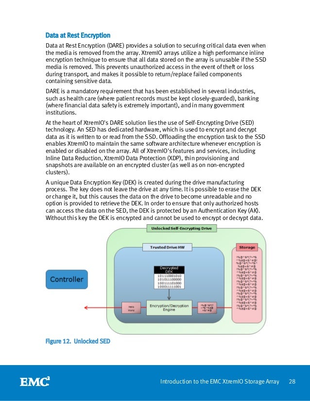 Introduction to the EMC XtremIO AllFlash Array