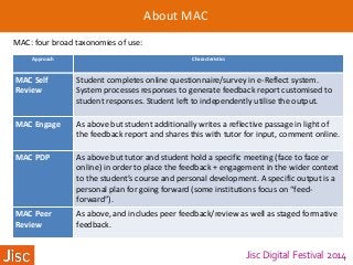 Jisc Digital Festival 2014
About MAC
Approach Characteristics
MAC Self
Review
Student completes online questionnaire/survey in e-Reflect system.
System processes responses to generate feedback report customised to
student responses. Student left to independently utilise the output.
MAC Engage As above but student additionally writes a reflective passage in light of
the feedback report and shares this with tutor for input, comment online.
MAC PDP As above but tutor and student hold a specific meeting (face to face or
online) in order to place the feedback + engagement in the wider context
to the student’s course and personal development. A specific output is a
personal plan for going forward (some institutions focus on “feed-
forward”).
MAC Peer
Review
As above, and includes peer feedback/review as well as staged formative
feedback.
MAC: four broad taxonomies of use:
 