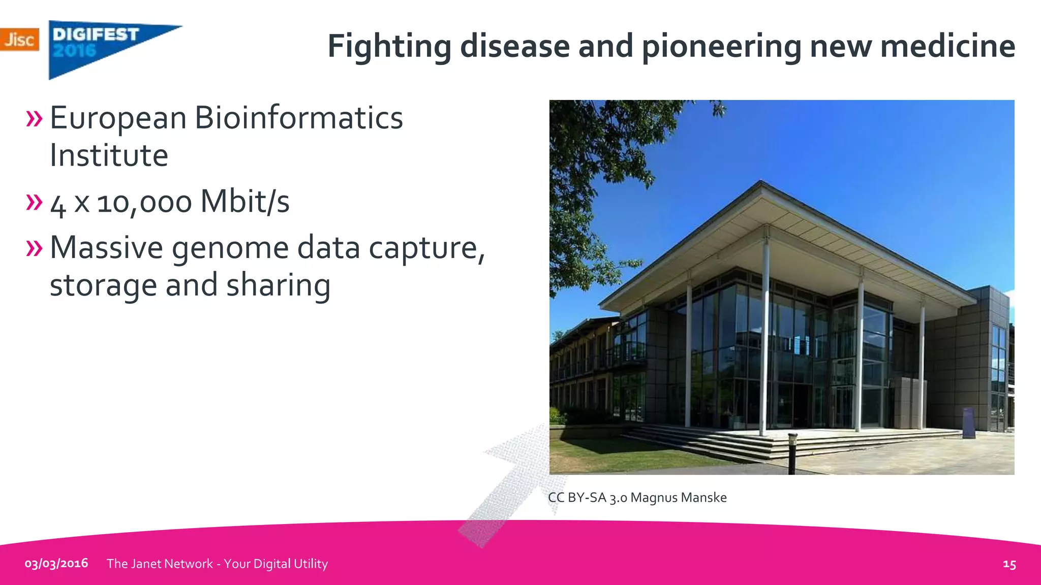 Fighting disease and pioneering new medicine
»European Bioinformatics
Institute
»4 x 10,000 Mbit/s
»Massive genome data capture,
storage and sharing
03/03/2016 The Janet Network - Your Digital Utility 15
CC BY-SA 3.0 Magnus Manske
 