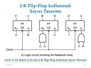 J-K Flip-Flop kullanarak
Sayıcı Tasarımı
BLM 221 Prof. Dr. M. Akbaba 32
Şekil 11.28: Şekil 11.21 için J-K Flip-Flop kullanan Sayıcı Devresi
14.12.2013
 