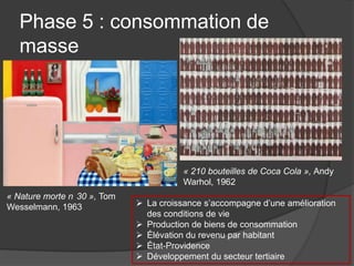 Phase 5 : consommation de
masse
« 210 bouteilles de Coca Cola », Andy
Warhol, 1962
 La croissance s’accompagne d’une amélioration
des conditions de vie
 Production de biens de consommation
 Élévation du revenu par habitant
 État-Providence
 Développement du secteur tertiaire
« Nature morte n 30 », Tom
Wesselmann, 1963
 
