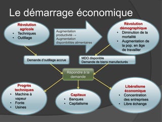 Le démarrage économique
Révolution
démographique
• Diminution de la
mortalité
• Augmentation de
la pop. en âge
de travailler
Révolution
agricole
• Techniques
• Outillage
Augmentation
productivité →
Augmentation
disponibilités alimentaires
Demande d’outillage accrue
MDO disponible
Demande de biens manufacturés
Répondre à la
demande
Progrès
techniques
• Machine à
vapeur
• Fonte
• Usines
Capitaux
• Banques
• Capitalisme
Libéralisme
économique
• Concentration
des entreprises
• Libre échange
 