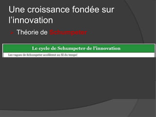 Une croissance fondée sur
l’innovation
 Théorie de Schumpeter
 