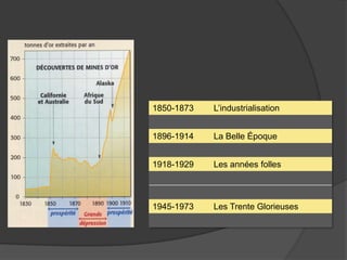 1850-1873 L’industrialisation
1896-1914 La Belle Époque
1918-1929 Les années folles
1945-1973 Les Trente Glorieuses
 