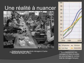 Une réalité à nuancer
↑ Taux d’équipement des
ménages en biens durables
(en pourcentage du nombre
total de ménages français)
Publicité Moulinex en 1956
Chaîne de montage de robots ménagers à l'usine
Moulinex de Caen en 1972
 