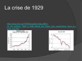 La crise de 1929
http://www.tv5.org/TV5Site/webtv/video-6631-
Le_24_octobre_1929_a_Wall_Street_les_Etats_Unis_sombraient_dans_le_j
eudi_noir.htm
 