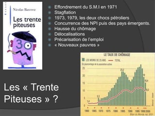 Les « Trente
Piteuses » ?
 Effondrement du S.M.I en 1971
 Stagflation
 1973, 1979, les deux chocs pétroliers
 Concurrence des NPI puis des pays émergents.
 Hausse du chômage
 Délocalisations
 Précarisation de l’emploi
 « Nouveaux pauvres »
 