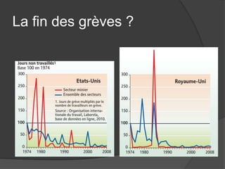 La fin des grèves ?
 
