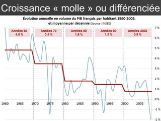 Croissance « molle » ou différenciée
 