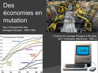 Des
économies en
mutation
↑ Chaîne de montage Peugeot à Rennes,
2011 Ordinateur Macintosh, 1984 ↓
Taux d’équipement des
ménages français : 1960-1984
 