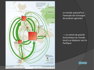Le monde aujourd’hui :
l’exemple des échanges
de produits agricoles
→ Le centre de gravité
économique du monde
tend à se déplacer vers le
Pacifique
 