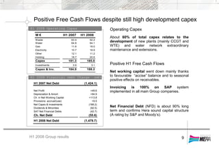 H1 2008 Operating Capex
H1 2008 Group results
Positive Free Cash Flows despite still high development capex
H1 2008 Financial Debt Change (m€)
9
Operating Capex
About 60% of total capex relates to the
development of new plants (mainly CCGT and
WTE) and water network extraordinary
maintenance and extensions.
Positive H1 Free Cash Flows
Net working capital went down mainly thanks
to favourable “accise” balance and to seasonal
positive effects on receivables.
Invoicing is 100% on SAP system
implemented in all main Group companies.
Net Financial Debt (NFD) is about 90% long
term and confirms Hera sound capital structure
(A rating by S&P and Moody’s).
M € H1 2007 H1 2008
Waste 63.4 52.2
Water 64.8 64.1
Gas 11.6 18.0
Electricity 10.7 18.9
Other 12.1 11.2
Holding 18.7 20.6
Capex 181.3 185.0
Investments 3.6 3.1
Capex & Inv. 184.9 188.2
H1 2007 Net Debt (1,424.1)
Net Profit +49.6
Depreciation & Amort. +94.9
Ch. in Net Working Capital +113.8
Provisions: accrual/(use) +9.5
Net Capex & investments (188.2)
Dividends & Minorities (92.5)
SAT Net Financial Debts (42.7)
Ch. Net Debt (55.6)
H1 2008 Net Debt (1,479.7)
 