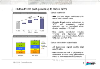 H1 2007 H1 2008
Other
Waste
Water
Electricity
Gas
210.7
257.6
+7.5
+30.4
+9.0
H1 2007 M&A Syn &
Org.G.
New
Plants
H1 2008
Ebitda by Drivers
M&A (SAT and Megas) contributed to H1
results on a 6 months basis.
Organic Growth mainly underpinned by
“WW” tariff progression, market
expansion and by “normalised winter
climate“ conditions (+15.5 m€).
New plants contribution includes
Teverola and Sparanise CCGT
contribution on a 6 months basis, Ferrara
WTE plant and Forlì WTE.
Ebitda breakdown by business
All businesses signed double digit
growth rates.
Gas activities are back to “physiological”
contribution to total Group performance
thanks to normalised climate conditions.
H1 2008 Ebitda Drivers (M€)
H1 2008 Group Results 3
Ebitda drivers push growth up to above +22%
22.5%
8.7%
23.9%
25.1%
7.1%
H1 2008 Ebitda Breakdown (M€)
36.6%
26.9%
9.3%
6.7%
33.1%
+22.2%
*”WW”: Water and Waste
 