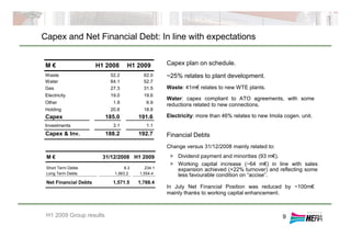 Capex and Net Financial Debt: In line with expectations
9
Capex plan on schedule.
~25% relates to plant development.
Waste: 41m€ relates to new WTE plants.
Water: capex compliant to ATO agreements, with some
reductions related to new connections.
Electricity: more than 46% relates to new Imola cogen. unit.
Financial Debts
Change versus 31/12/2008 mainly related to:
In July Net Financial Position was reduced by ~100m€
mainly thanks to working capital enhancement.
H1 2009 Group results
M € H1 2008 H1 2009
Waste 52.2 62.0
Water 64.1 52.7
Gas 27.3 31.5
Electricity 19.0 19.6
Other 1.9 6.9
Holding 20.6 18.8
Capex 185.0 191.6
Investments 3.1 1.1
Capex & Inv. 188.2 192.7
M € 31/12/2008 H1 2009
Short Term Debts 8.3 234.1
Long Term Debts 1,563.2 1,554.4
Net Financial Debts 1,571.5 1,788.4
> Dividend payment and minorities (93 m€).
> Working capital increase (~64 m€) in line with sales
expansion achieved (+22% turnover) and reflecting some
less favourable condition on “accise”.
 
