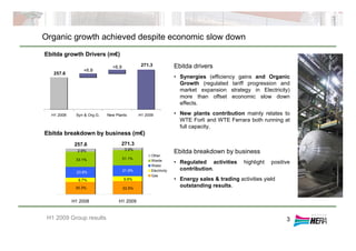 257.6
271.3+6.9
+6.8
H1 2008 Syn & Org.G. New Plants H1 2009
Ebitda drivers
• Synergies (efficiency gains and Organic
Growth (regulated tariff progression and
market expansion strategy in Electricity)
more than offset economic slow down
effects.
• New plants contribution mainly relates to
WTE Forlì and WTE Ferrara both running at
full capacity.
Ebitda breakdown by business
• Regulated activities highlight positive
contribution.
• Energy sales & trading activities yield
outstanding results.
3
Organic growth achieved despite economic slow down
Ebitda growth Drivers (m€)
Ebitda breakdown by business (m€)
H1 2009 Group results
H1 2008 H1 2009
Other
Waste
Water
Electricity
Gas
30.3%
9.7%
21.9%23.9%
2.9%
31.1%
33.5%
9.6%
3.9%
33.1%
257.6 271.3
 