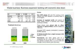 Waste business: Business expansion tackling with economic slow down
4
Ebitda
New WTE plants (FE and FC) running at full
capacity and WTE Modena is currently close to
run at regime.
Increase of regulated tariffs and volume of
Urban Waste (+4.8% in revenues H/H) impact
positively on Ebitda.
These drivers were almost able to offset
reduction in Special Waste volumes treated by
130k tons.
Increased WTE capacity contributed to preserve
landfills capacity.
H1 Ebitda benefits from a slight increase in Q2
results (+1.3 m€).
Herambiente has been taking part to a
competitive bid for a new WTE in Tuscany and
has agreed to acquire 50% in a JV to build and
manage a thermo-electric plant (biomass).
H1 2009 Group results
M € H1 2008 % H1 2009 % Ch. %
Revenues 309.9 100.0% 313.3 100.0% +1.1%
Operat. Costs (159.1) (51.3%) (163.5) (52.2%) +2.8%
Personnel (73.6) (23.8%) (74.6) (23.8%) +1.3%
Capitaliz. 8.2 2.6% 9.2 2.9% +11.8%
Ebitda 85.4 27.5% 84.3 26.9% (1.3%)
2008 2009
Other
Wte
Landfill
27%
12%
32%
15%
2,417.0 2,416.3
Treatment mix (K ton)
 